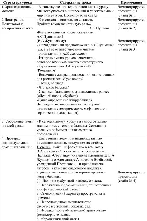 Жуковский "лесной царь". Хронологическая таблица биографии. Жуковский таблица. Жуковский и гете. Жуковский таблица.
