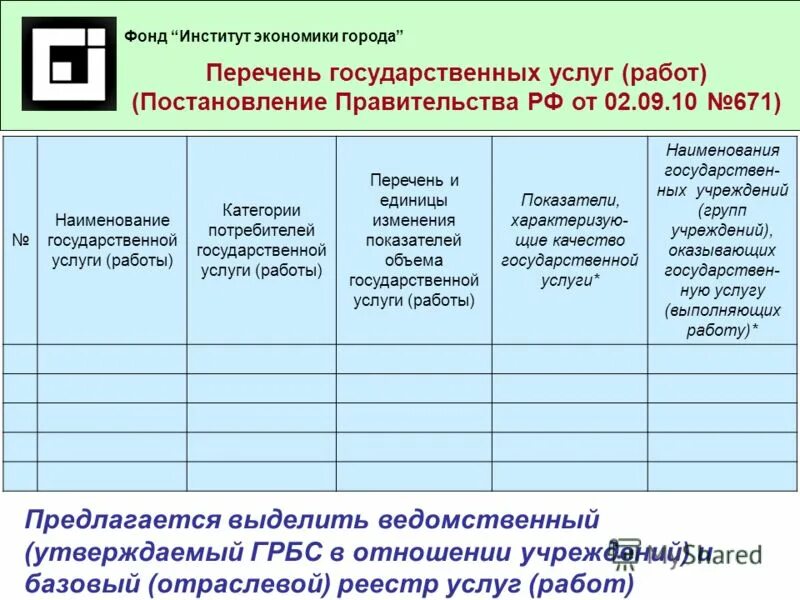 реестр государственных работ услуг