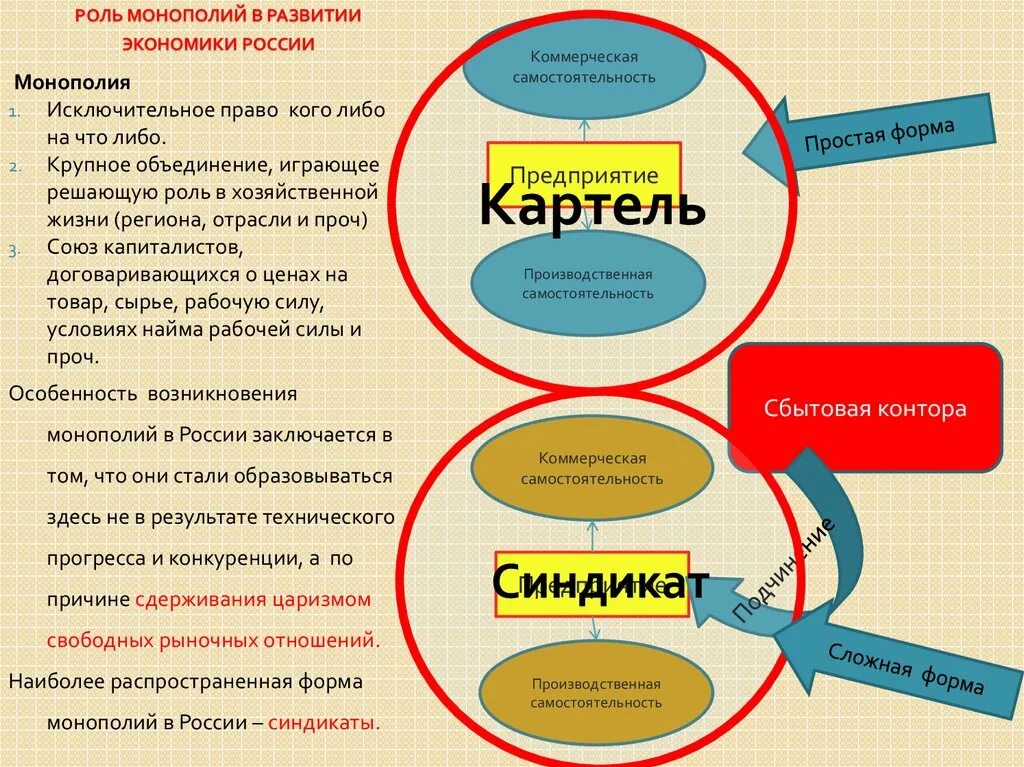 Монополия это в экономике. Монополии в РФ схема. Виды монополии в экономике. Монополия в России экономика. Монополия в российской экономике