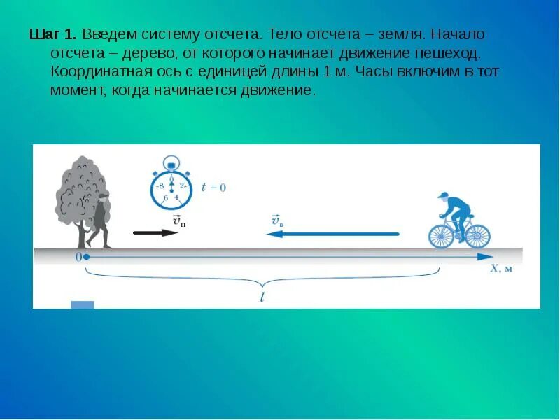 Как определить систему отсчета. Система отсчета. система отсчета это в физике. системы отсчёта изображение.