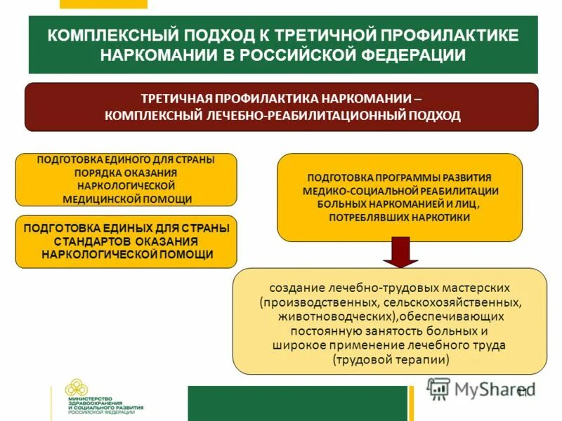 Комплексный подход к решению проблем. Презентации powerpoint взаимосвязанные задачи. Решение проблем транспортной системы. Подходы и принципы стратегического управления. Комплексный подход в решении проблем.