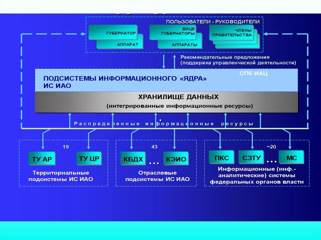 Структура информационно-аналитической деятельности. Методы информационно-аналитической деятельности. Информационно-аналитическая деятельность схема. Принципы информационно-аналитической работы.