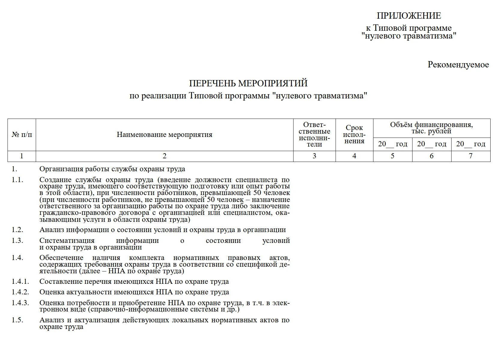 Мероприятия по нулевому травматизму в организации. Программа нулевой травматизм в организации образец. Внедрение программы нулевого травматизма в организации. План мероприятий по снижению травматизма.