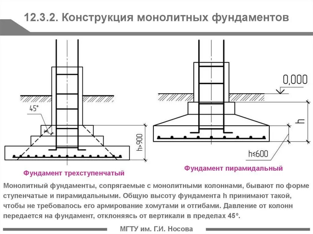 Как определить фундамент. Армирование столбчатого фундамента чертежи. ленточный фундамент стаканного типа. фундамент ленточный монолитный железобетонный чертеж. схема устройства столбчатого фундамента.