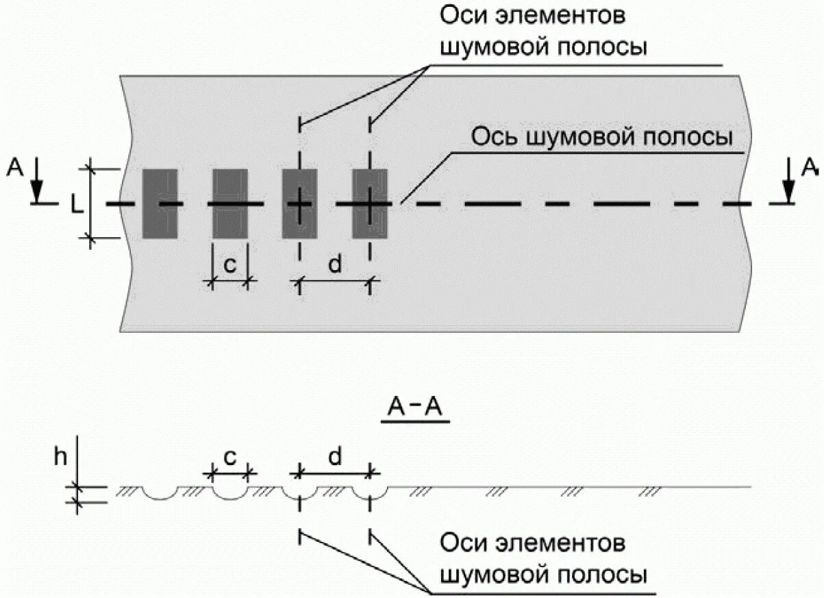 Гост полоса дороги. Шумовые полосы методом фрезерования. Продольная шумовая полоса ГОСТ. Шумовая полоса на дороге чертеж. Шумовые полосы разметка.