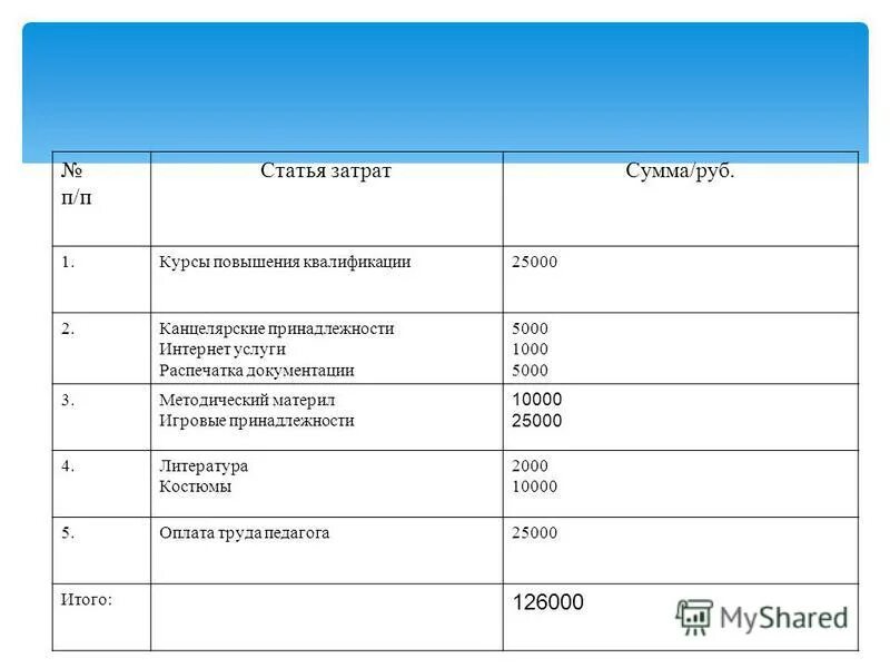Окпд канцелярские товары. Ркпд. Окпд 2 канцелярские принадлежности. Оквэд 2 канцелярские товары. Классификация по окпд.