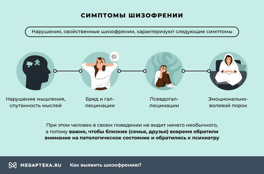 Как узнать симптомы. Признаки шизофрении. Шизофрения симптомы. Позитивная симптоматика шизофрении. Начальные проявления шизофрении.