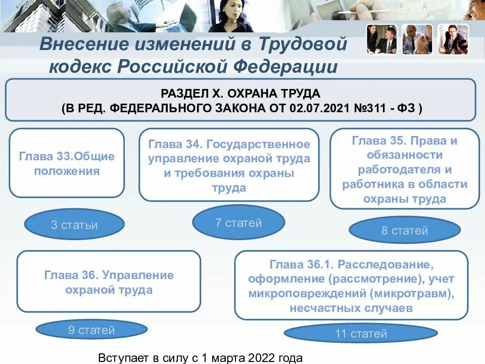 Семейный кодекс 2025 изменения. Охрана труда изменения в законодательстве 2025. трудовой кодекс 2025. изменения тк рф 2025. изменения по охране труда в 2025.