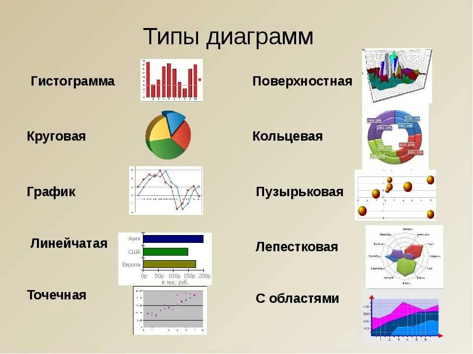 Диаграмма. Типы диаграмм. Виды диаграммы.. Виды графиков в excel. Типы диаграмм в excel. Перечислите типы диаграмм.