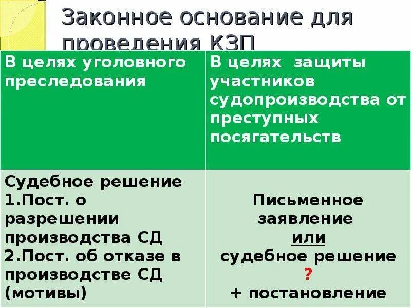 На законных основаниях а также. Законные основания. Основания контроля и записи переговоров. Фактические основание для контроля записи переговоров. Легитимные основания это.