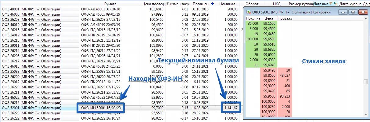 ОФЗ 52001. ОФЗ 52001 индексация номинала. ОФЗ ин. ОФЗ 26209.