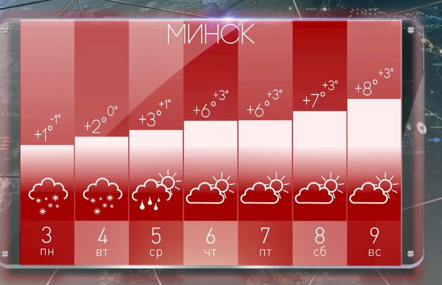 Погода на неделю. Прогноз погоды белорусская. Прогноз погоды вещание. 2023 Год 2 апреля погода. 30 апреля прогноз