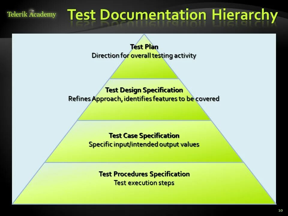 Features to be tested