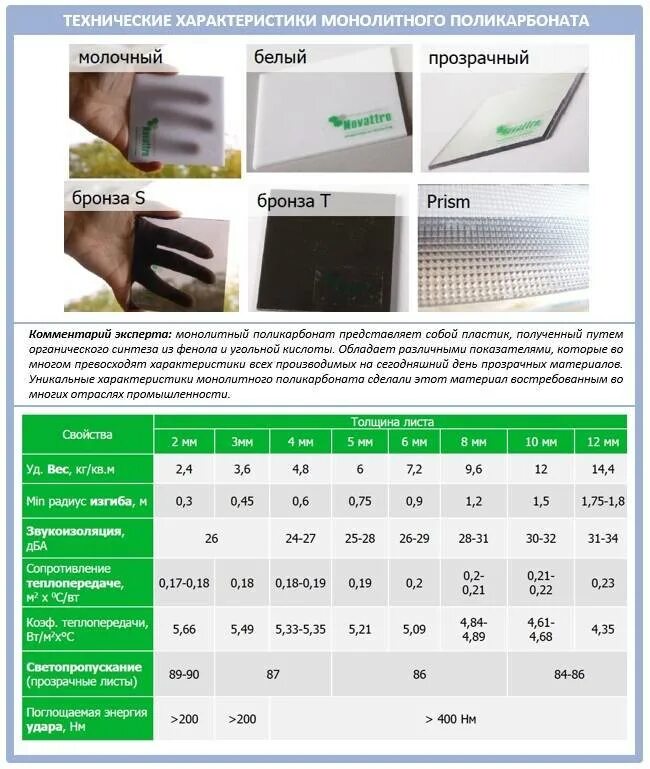 Плотность поликарбоната кг м3. Монолитный поликарбонат вес листа 6 мм. Монолитный поликарбонат вес листа 4мм. Монолитный поликарбонат 5 мм теплопроводность. Поликарбонат монолитный характеристики прочности.