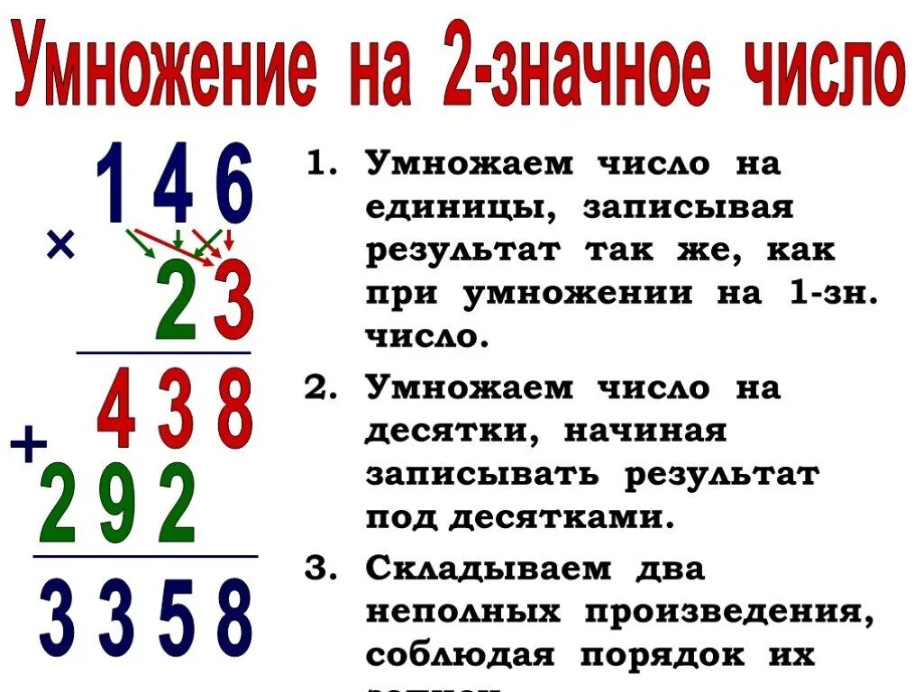 Алгоритм умножения многозначного. Алгоритм умножения двузначного числа на двузначное число. Алгоритм умножения двузначного на двузначное число столбиком. Алгоритм деления двузначного числа на двузначное число 3 класс. Алгоритм деления многозначных чисел на двузначное число 4 класс.