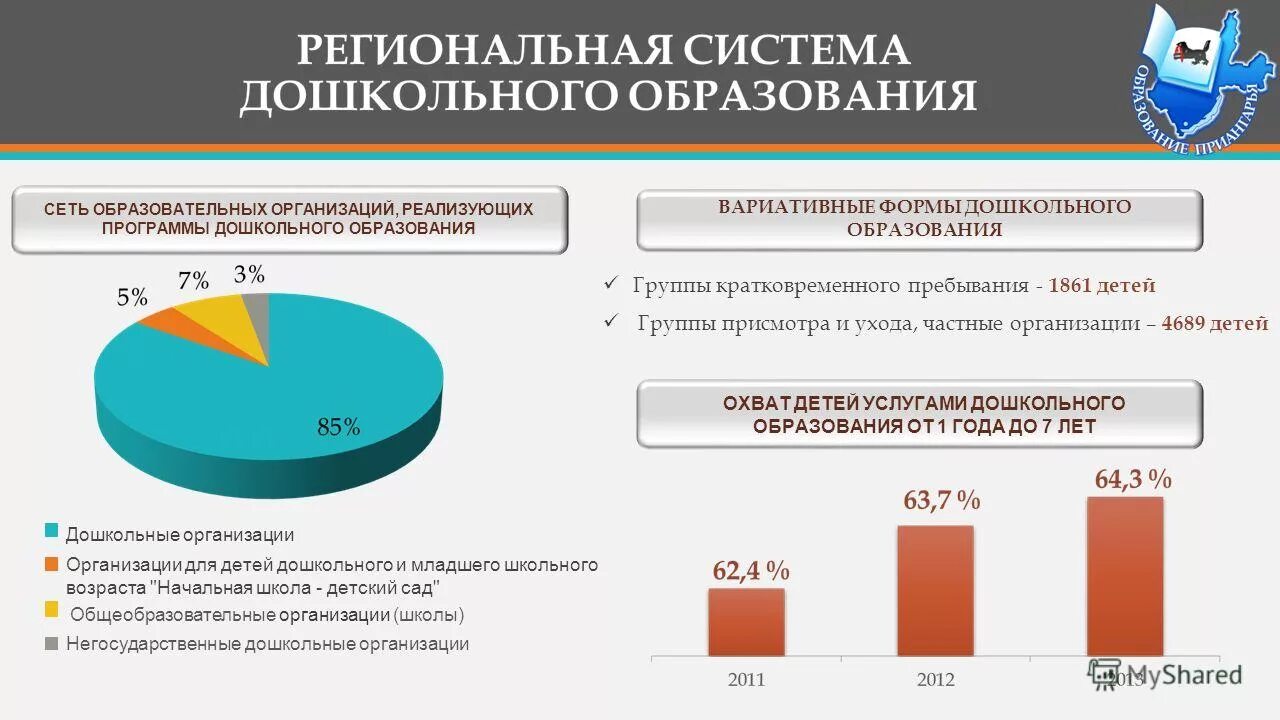 Сп дошкольные организации. Порядок финансирования частных дошкольных учреждений. Драйверы рынка дошкольного образования. Финансирование негосударственной дошкольной организации в Узб.