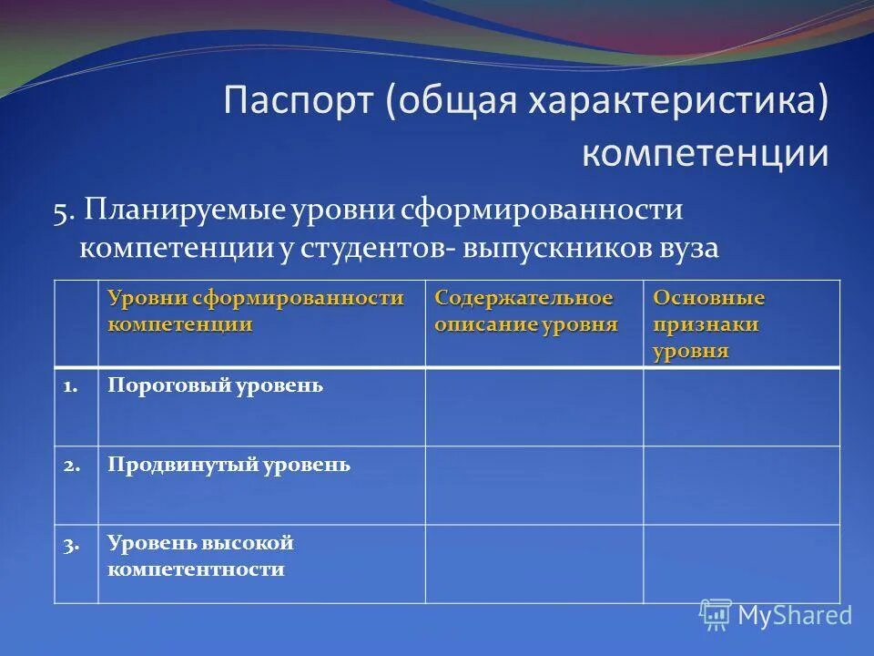 Компетенции студентов вуза. Уровень сформированности компетенций. Уровень сформированности профессиональных компетенций. Уровни сформированности профессиональной компетентности:. Степень сформированности компетенций.