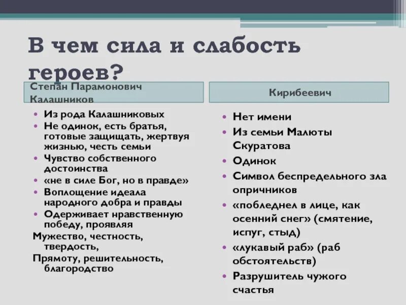 Отношение автора к кирибеевичу