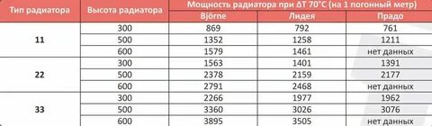 Мощности теплоотвода