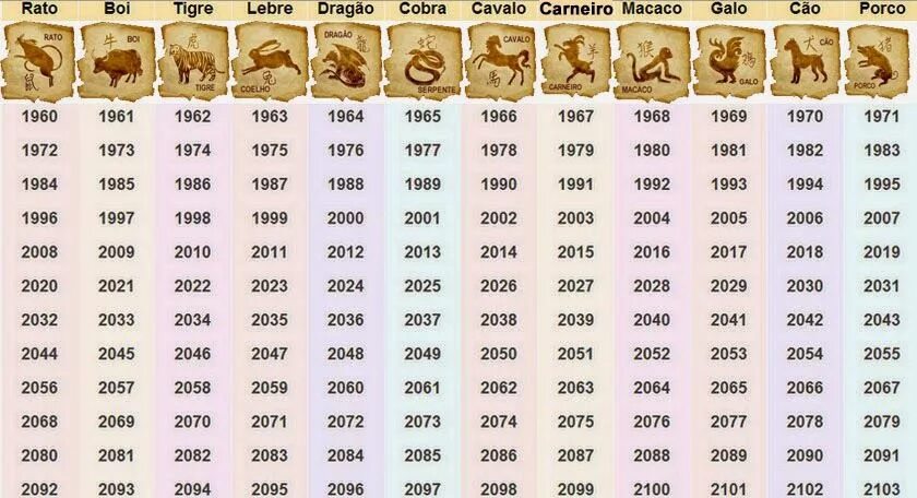 Какой год после года собаки. 2022 Год тигра 2023 год. Годы животных. Восточный гороскоп по годам. Символы года по годам.