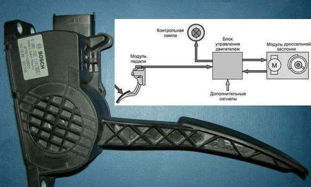 Электро педаль ВАЗ 2114. Электронная педаль УАЗ 409. Педаль газа КАМАЗ 6520 электронная.