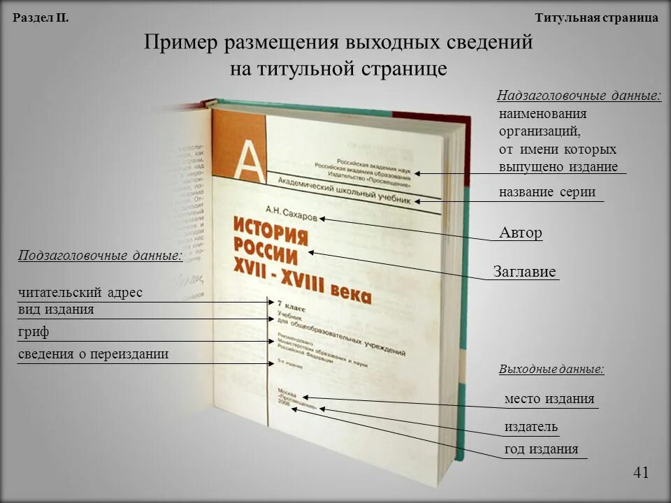 Брошюра содержит 16 страниц. Правила оформления титульного листа книги. Правильное оформление обложки книги. Выходные данные на титульном листе. Титульный лист печатного издания.