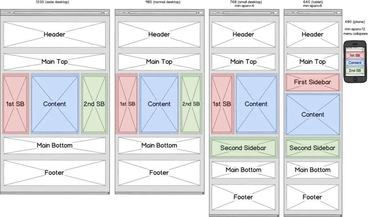 Bootstrap breakpoints. Брейкпоинт для адаптивной верстки. брейкпоинт это в верстке. брейкпоинт это в дизайне. css responsive breakpoints.