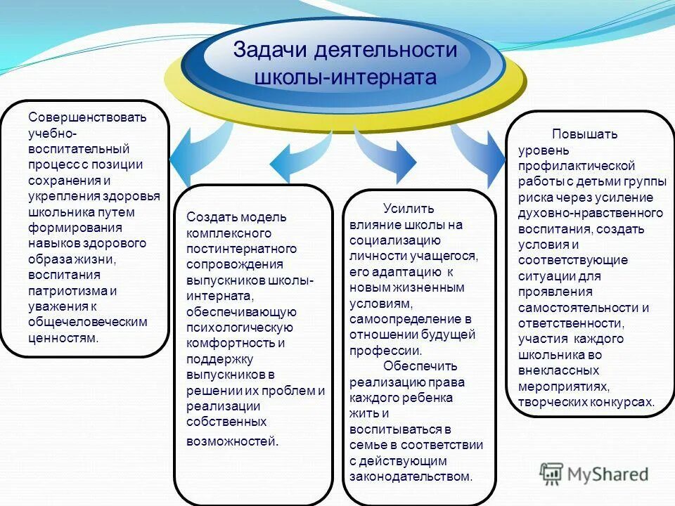 Задачи деятельности ооо