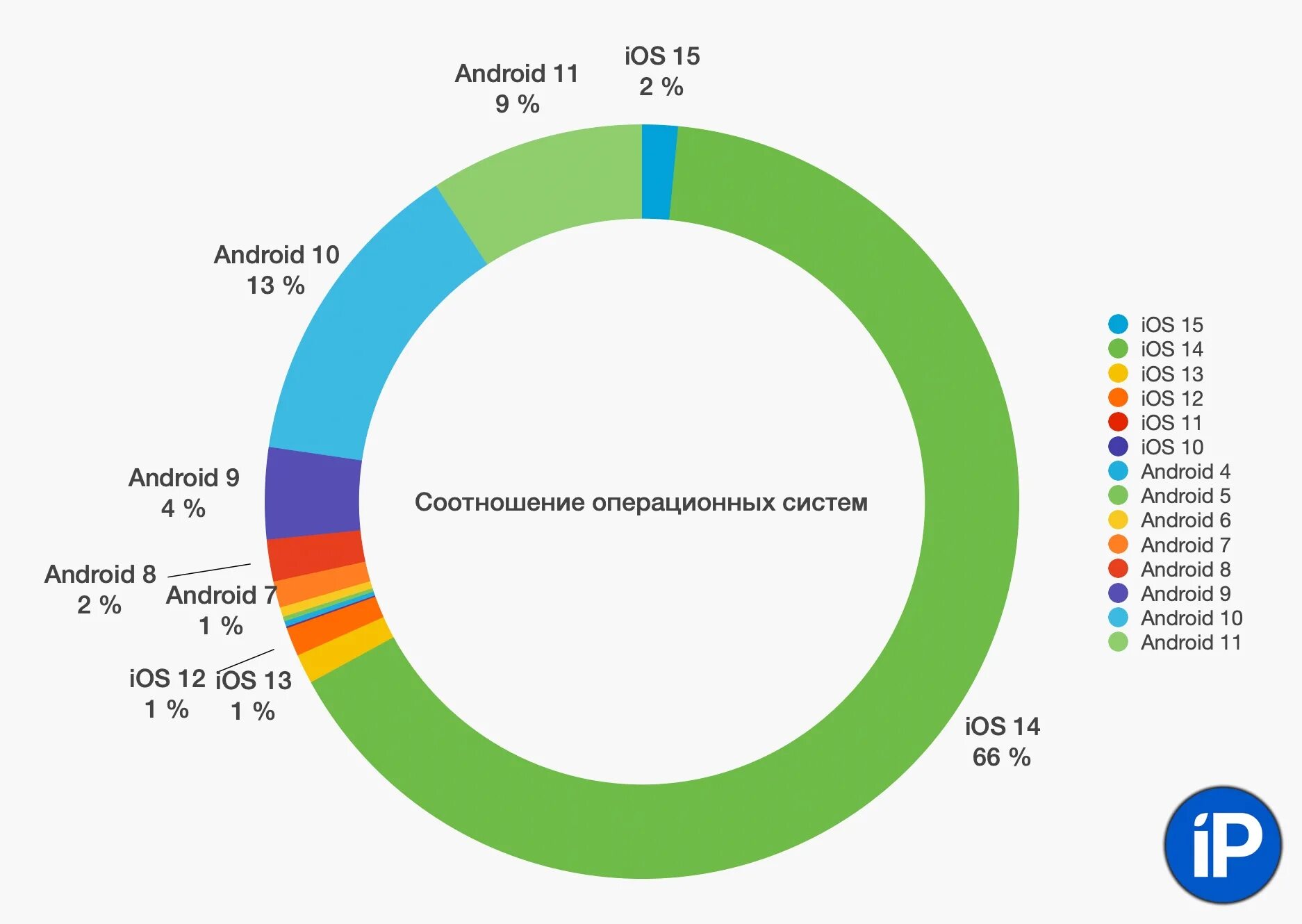 Качество связи операторов. Самая популярная мобильная связь в России. У какого оператора лучшее покрытие. У какого оператора самый быстрый мобильный интернет. Рейтинг операторов.