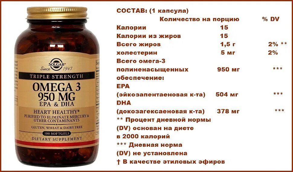 Сколько капсул нужно пить. Солгар Омега 3 ПНЖК 950. Дозировка Омега 3 в сутки. Суточная потребность витамина Омега 3. Омега-3 сколько мг в сутки взрослому.