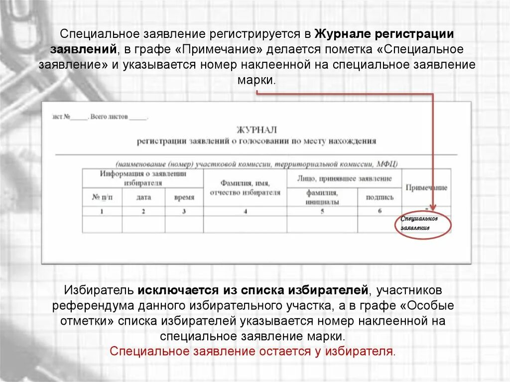 Особые отметки в списке избирателей. Исключение из списка избирателей. Что такое специальное заявление. Исключение из списка избирателей образец. Титульный лист списка избирателей.