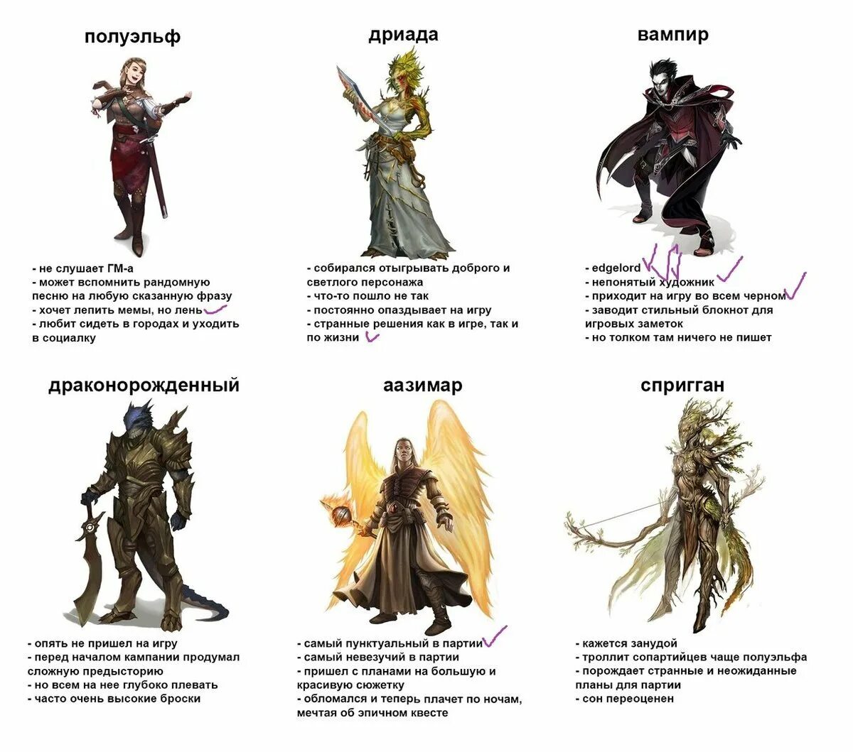 Что значит dnd. Днд мемы. Днд 5 ред. Таблица уровней днд. Что значит dnd.