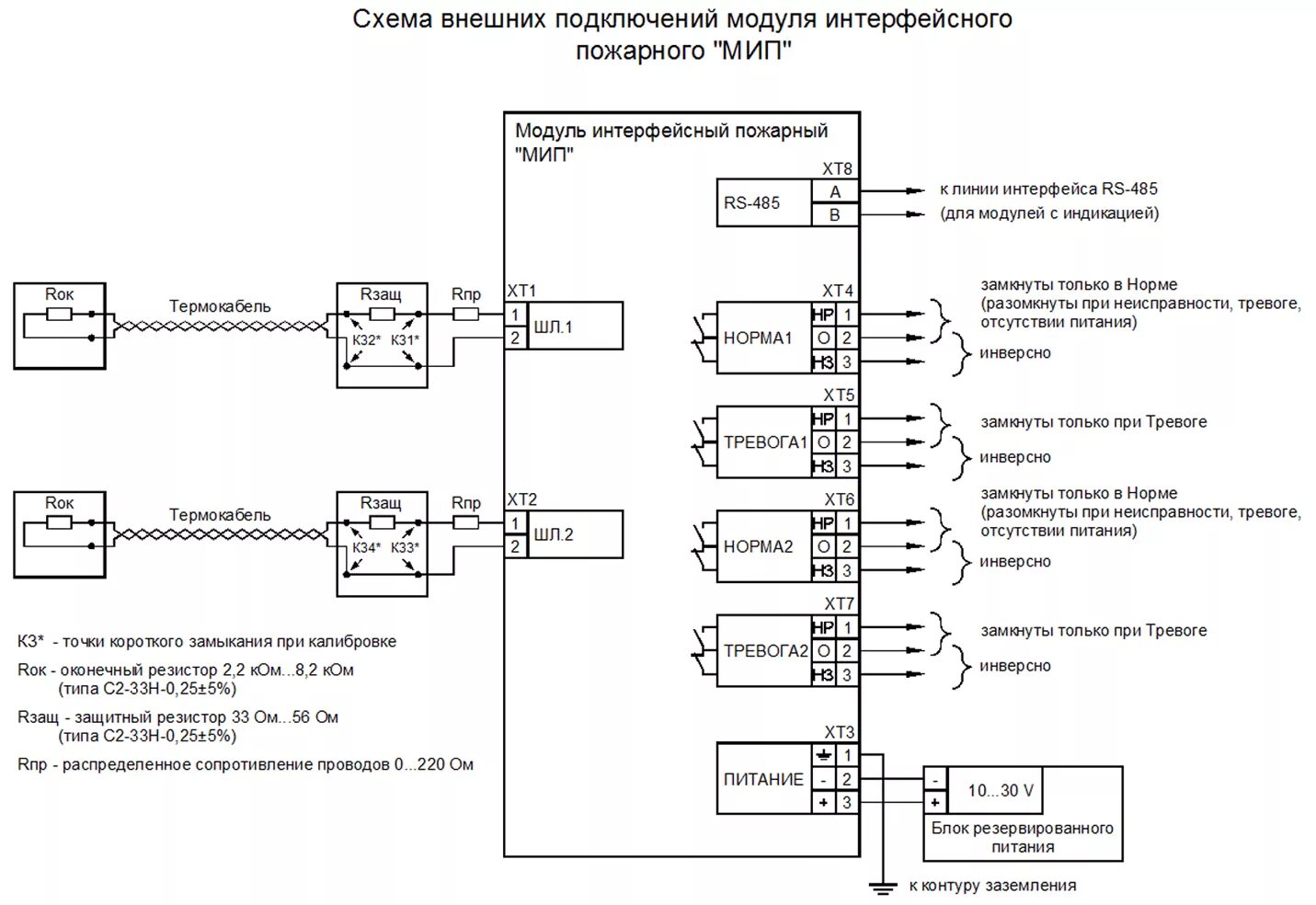 МИП-2И-Eх Спецприбор Модуль интерфейсный пожарный взрывозащищенный, 2 ШС купить 