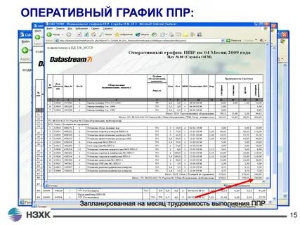 Как составить график ппр