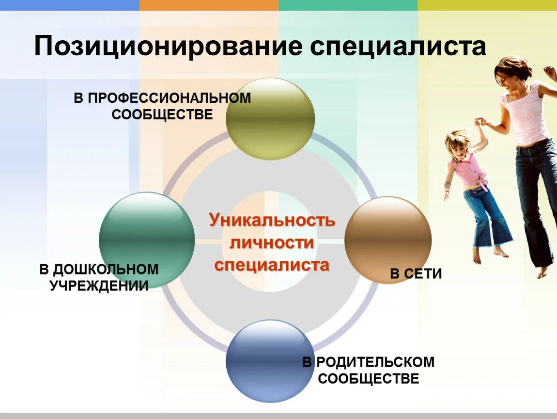 Как уникальность связана с социальными изменениями. Позиционирование специалиста. уникальность личности. уникальность личности связана с социальными изменениями. как уникальность личности связана с социальными изменениями.
