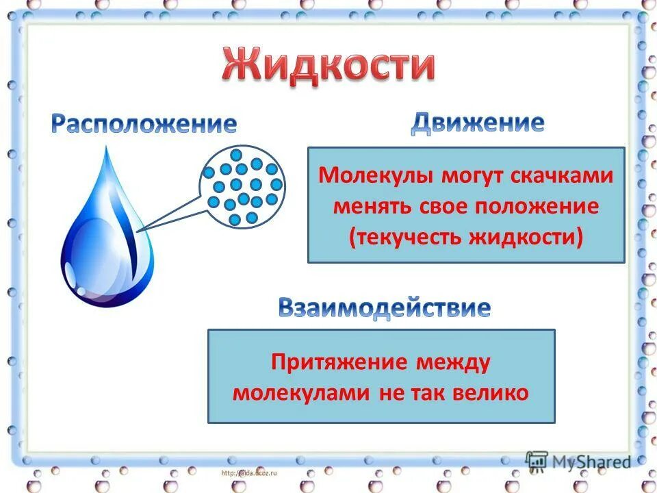 Тепловые взаимодействия молекул. Взаимодействие между молекулами жидкости. Взаимодействие молекул жидкости. Взаимодействие частиц воды. Взаимодействие между молекулами газа жидкости и твердого тела.