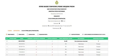 Горный университет баллы