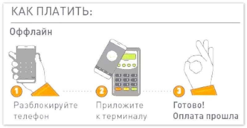 Приложение для оплаты телефоном андроид в россии. Прикладывание карты к терминалу. Приложите карту к терминалу. Приложите карту к телефону. Приложите карту к терминалу оплаты.