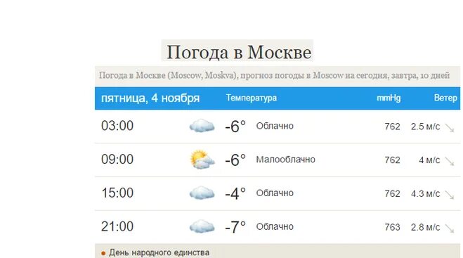 Подробная погода на завтра почасовая. Погода на завтра в Москве. Пагода назафтра в Москве. Погода в Москве на сегодня. Погода в Москве ну сегодня и завтра.