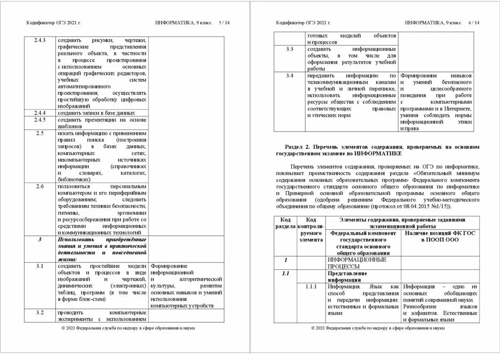 Кодификатор география 2024. Кодификатор ЕГЭ Обществознание. Кодификатор. Кодификатор ОГЭ. Кодификатор ОГЭ общество.