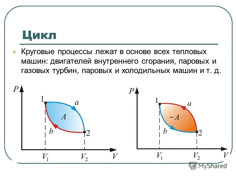 В цикле теплового двигателя изображенном на диаграмме. Цикл Карно. Холодильная и тепловая машина. Круговой процесс цикл Карно. Круговой процесс теплового двигателя. Цикл Карно холодильной машины.