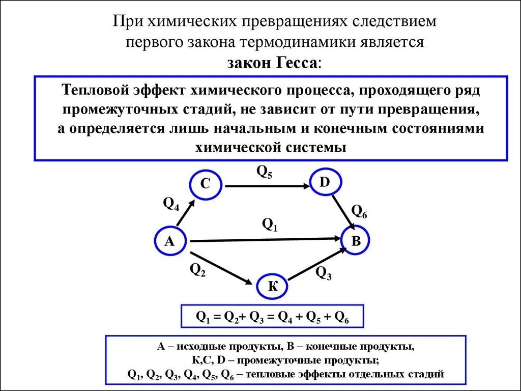 Формула гесса. Закон Гесса следствия из закона. Закон Гесса термодинамика химия. Первый закон термодинамики закон Гесса. Тепловой закон Гесса.