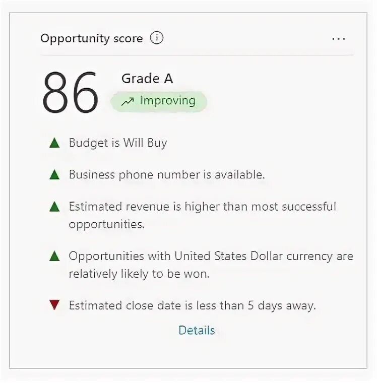 Dynamic score. Dynamic score