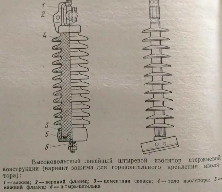 Изолятор опорный 10 кв фарфоровый. Изоляторы типы конструкция характеристики. Изолятор псд-70е. Изолятором называется. Изолятор полимерный опорный 200а.