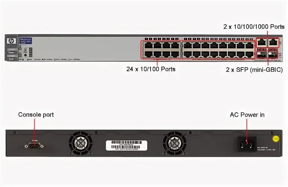 Sfp порт vlan. Sfp порт vlan