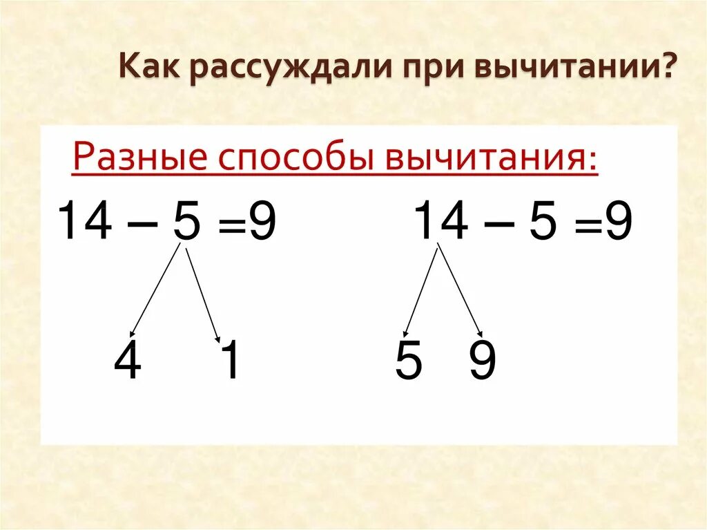 Вычитание с переходом через десяток. Примеры с переходом через 10. Примеры на вычитание с переходом через десяток. Вычитание с переходом через 10 карточки.