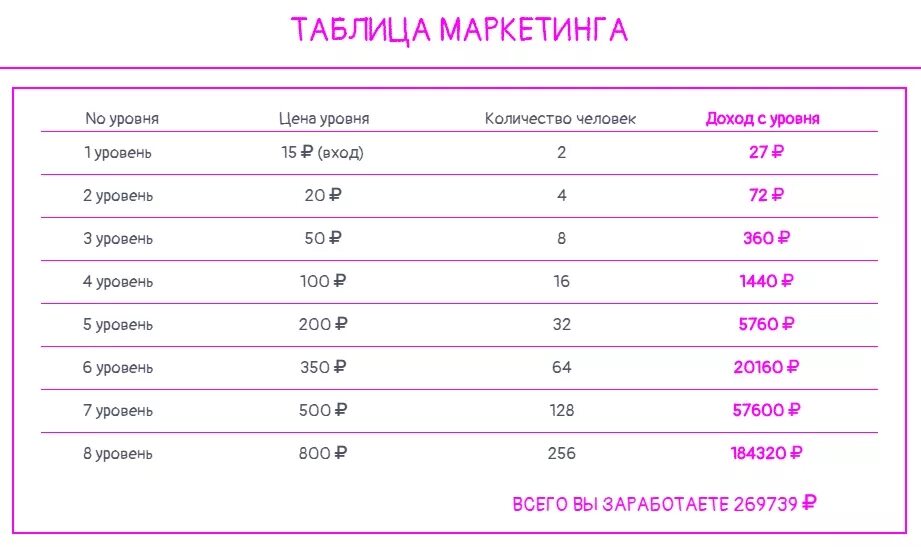 Сколько войдет в девушку. Маркетинг таблица. Таблица маркетолога. Сводная таблица для маркетолога. Уровни маркетинга таблица.