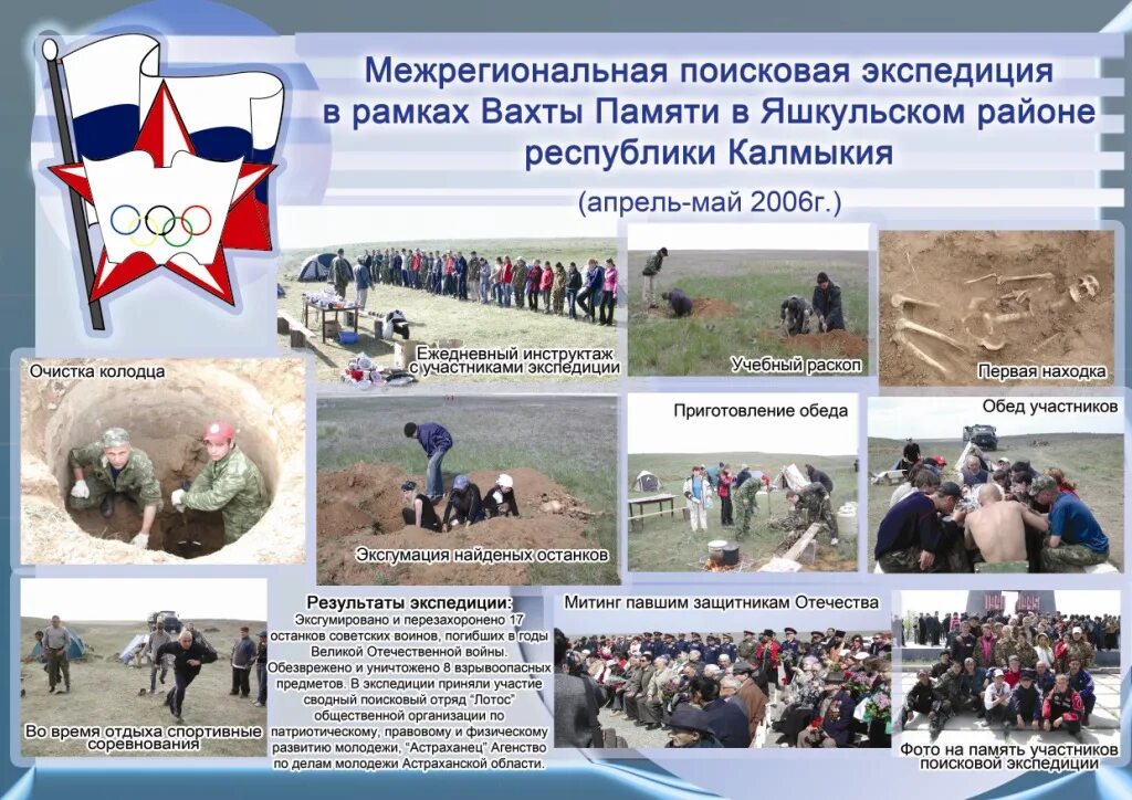 поисковый отряд дозор схематически. общественная организация защиты молодежи. сводный поисковый отряд лотос. физическое развитие в рамках патриотического. астраханские детские общественные организации россии.