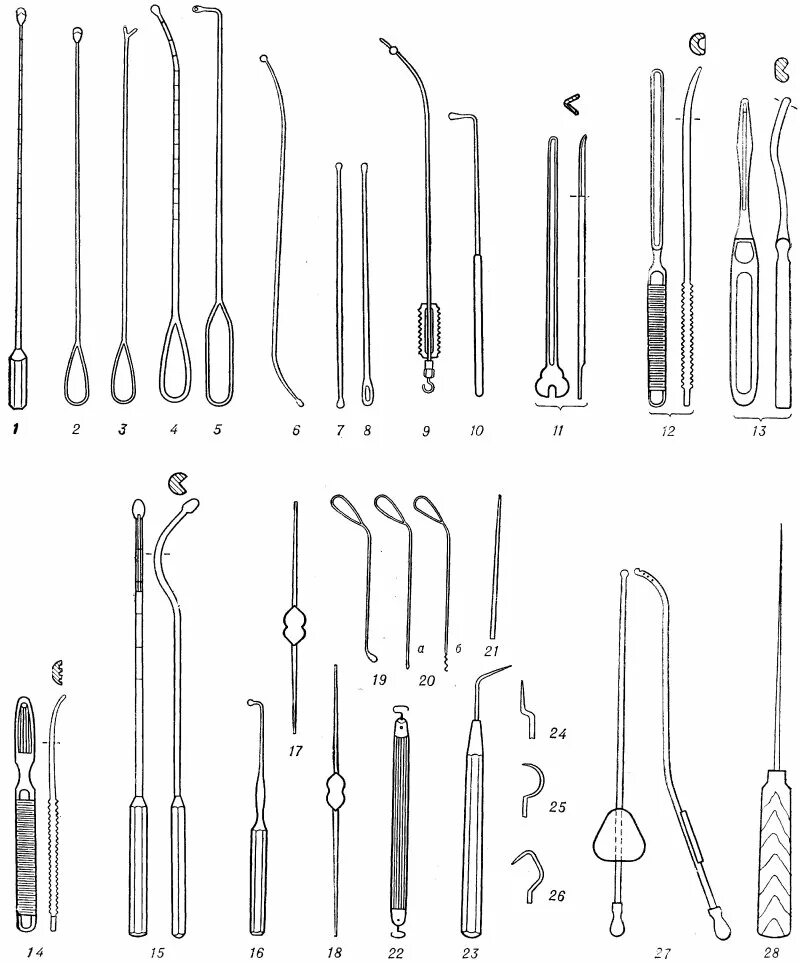 Картинки зондов. Желобоватый зонд в гинекологии. Аттиковый зонд. Зонд желобоватый строение. Зондирование матки инструменты желобоватый зонд.