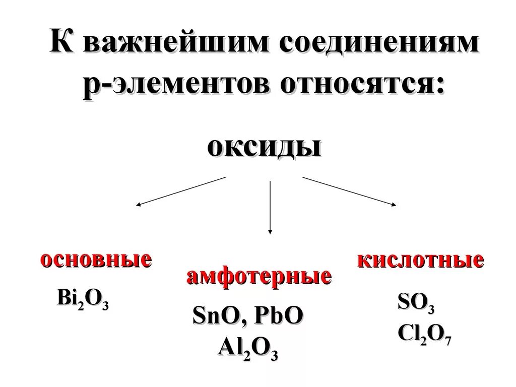 К какой группе относятся основные оксиды. Основные амфотерные и кислотные оксиды. Классификация оксидов основные кислотные амфотерные. Основные амфотерные и кислотные оксиды таблица. Оксиды в химии основные кислотные амфотерные.